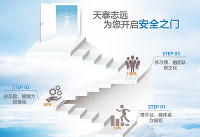 专业HSE管理托管，护航企业安全发展