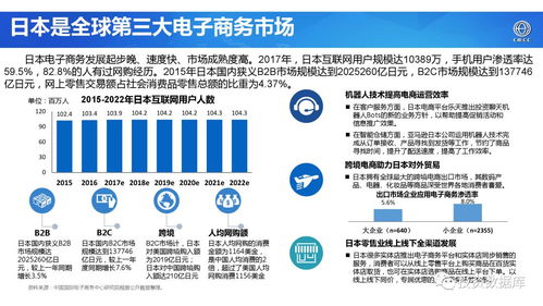 2017年世界电子商务报告 技术驱动下的全球贸易新格局