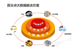 百分点 专注消费者行为的推荐引擎，助力电商大数据快速变现