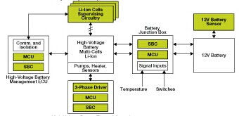 移动电源技术专题 从技术方案到市场应用的全景解析